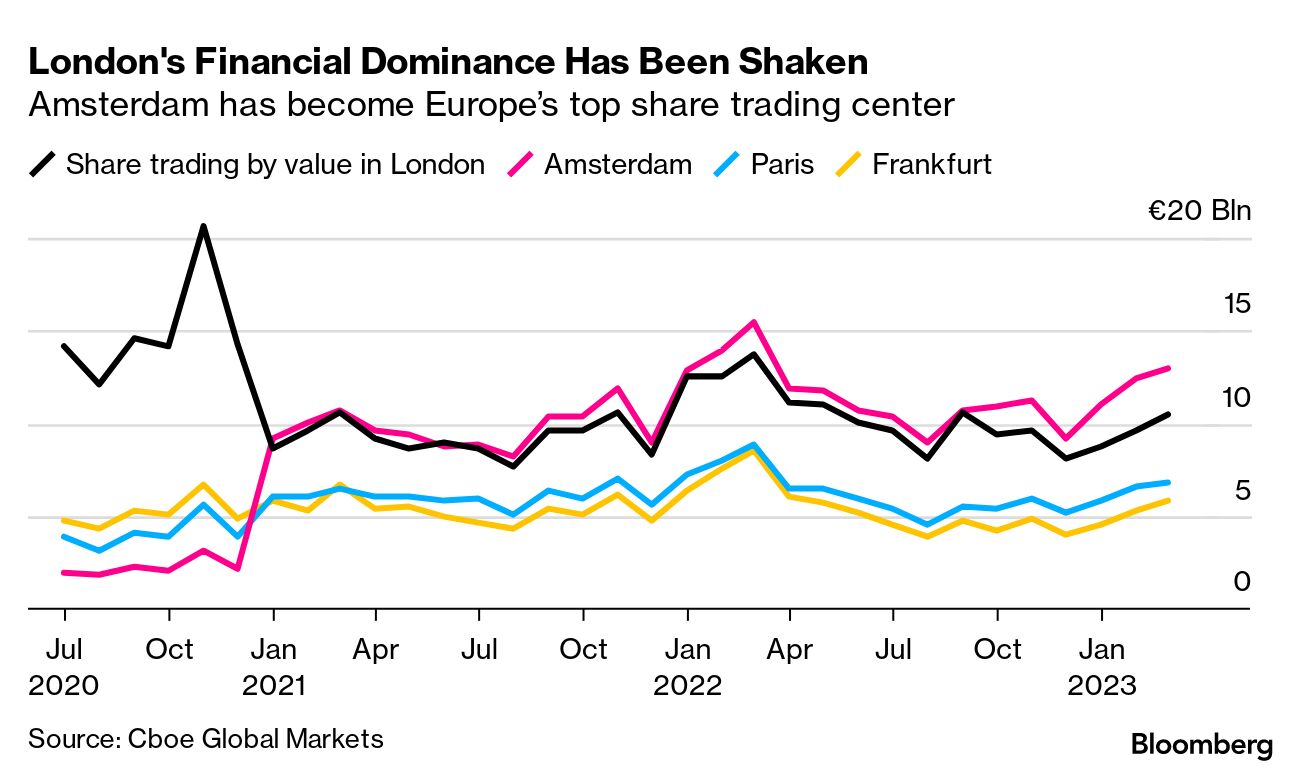 Brexit: Frankfurt's battle to lure banks could put pressure on local  housing market, The Independent