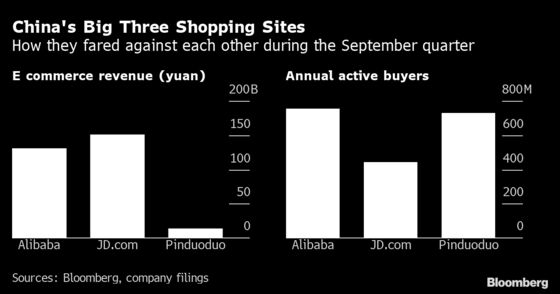 Alibaba Offers Few Answers as Crackdown Uncertainty Persists