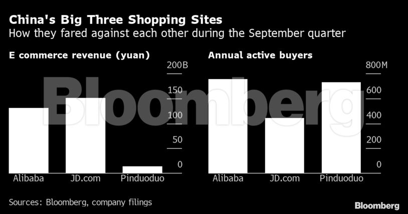 China's Big Three Shopping Sites