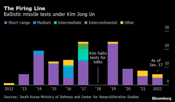 Kim Jong Un Most Likely to Play ICBM Card, Lawmaker Says