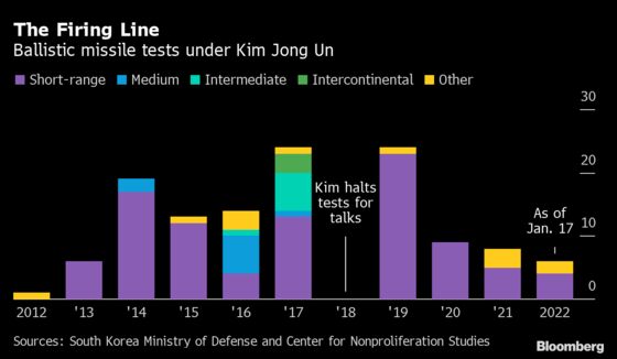 North Korea Says It Tested Two Tactical Guided Missiles