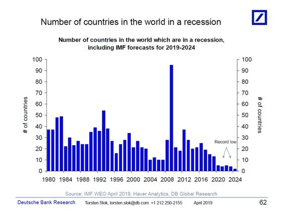 Stock-Market Records, Tall Trees and Old Sharks