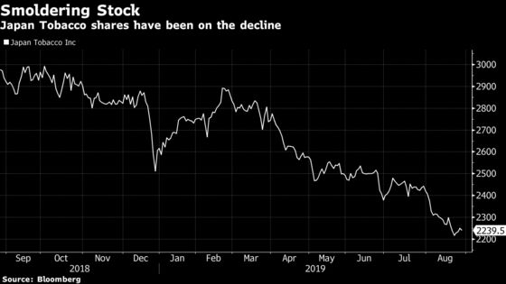 BAT, Japan Tobacco Face Threat From Philip Morris-Altria Combo