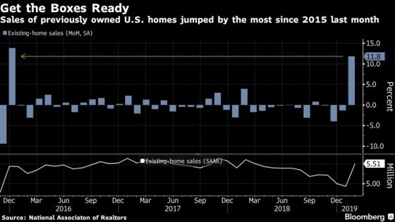 U.S. Existing-Home Sales Surge 11.8% in Best Gain Since 2015