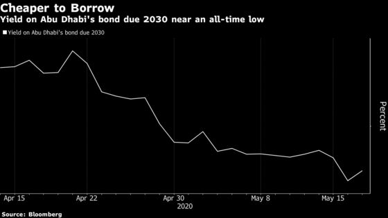 Abu Dhabi Offers More Bonds to Stockpile Cash