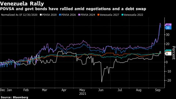 Venezuela Debt Swap Breathes Life Into All-But-Dead Bond Market