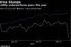 U.K. utility underperforms peers this year