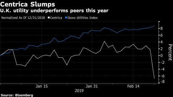 Centrica Plunges to Two-Decade Low on Bleak Outlook for 2019