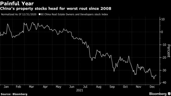 Shares Fall for Fifth Week; Developer Bonds: Evergrande Update