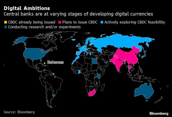 Fed’s Powell and Peers Aren’t Rushing Into Digital Currencies