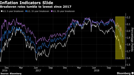 Goldman and Citi Clash With Bond Traders' Dimming View of Inflation