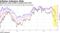 Breakeven rates tumble to lowest since 2017
