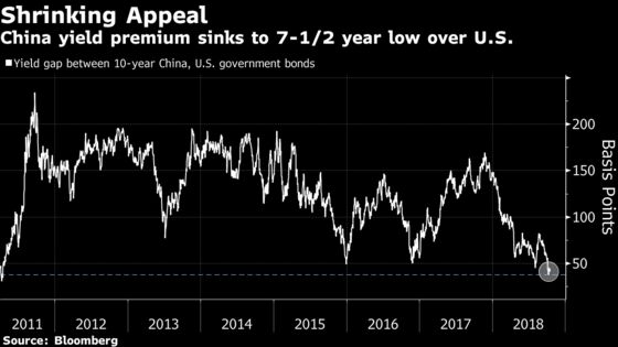 China Ditches Deleveraging, Posing Yuan Hit, Citigroup Says