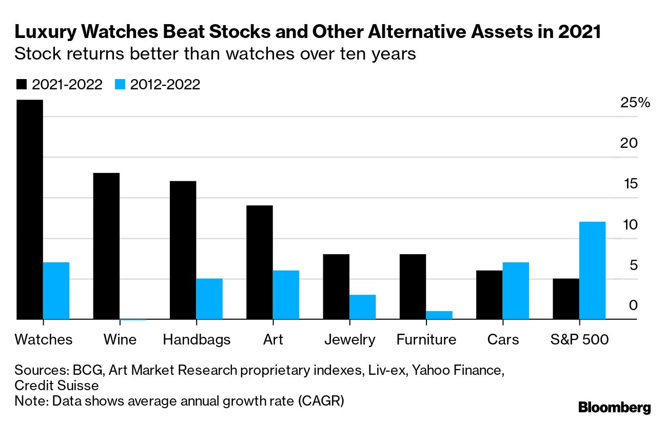 How luxury watches are outpacing stocks in value – prices for Rolex, Patek  Philippe and Audemars Piguet continue to appreciate, as Gen Zs and  millennials invest in more second-hand timepieces