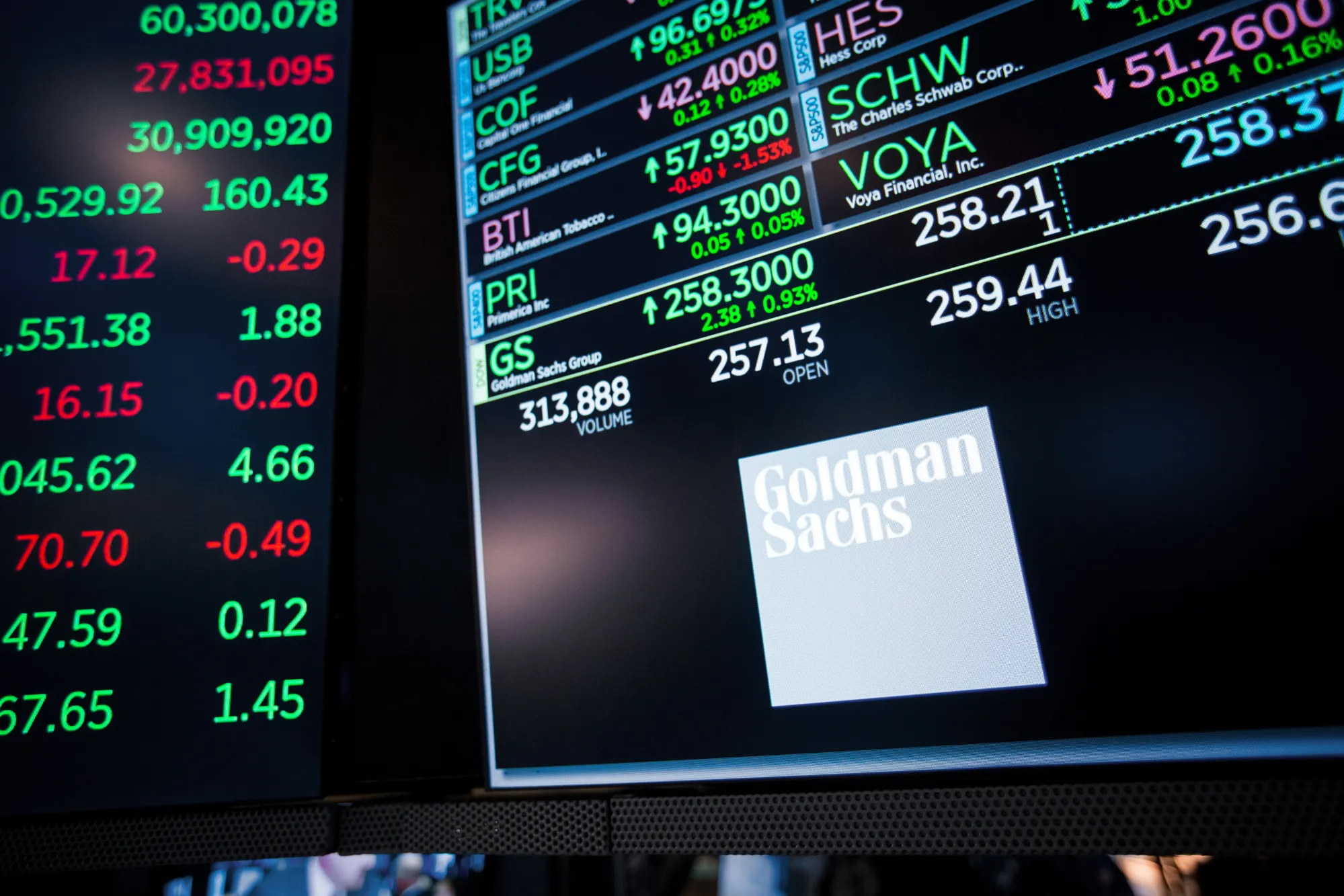 The firm doesn’t want to be so reliant on the market’s whims.