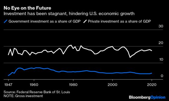 America Squandered Decades Living for the Moment