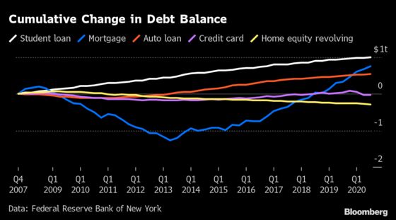 Charting the Global Economy: Resurgent Virus Taking Bigger Toll