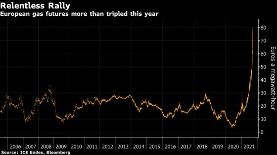 U.K.’s Lack of Gas Plan Leaves Country at Mercy of Global Market