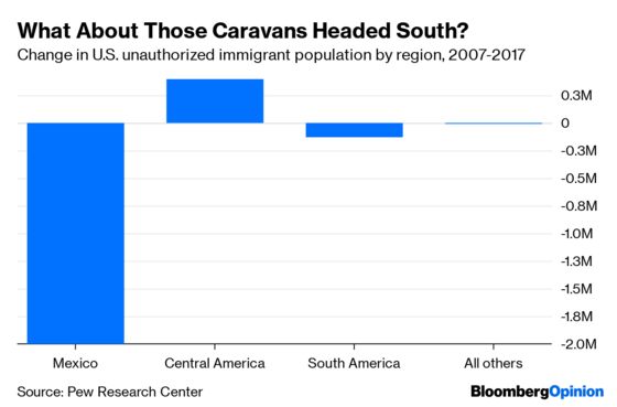 Southern Border Crisis Will End When Central America Prospers