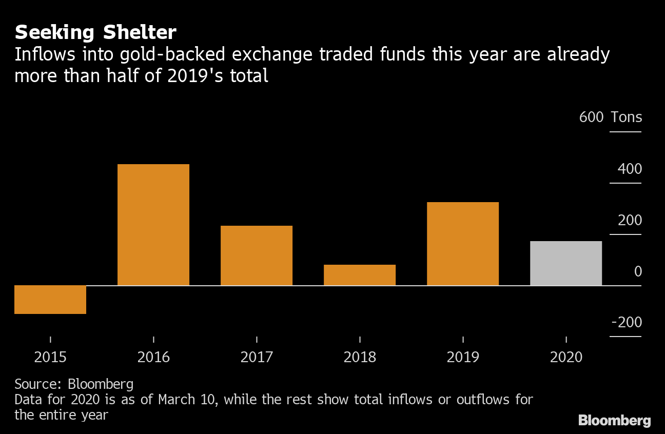 Here’s the right way to trade ETFs