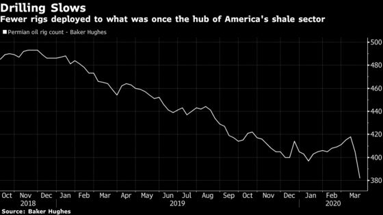 Goldman Says Shale Might End Up Being a Winner of the Oil War
