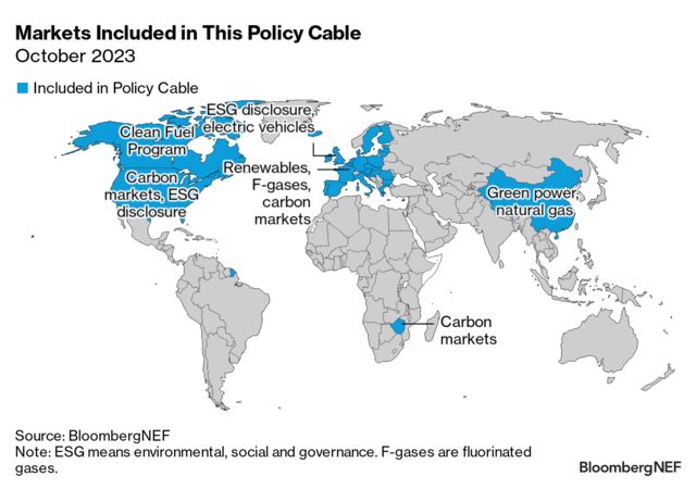 BNEF Policy Cable: China and UK Play Snakes and Ladders | BloombergNEF