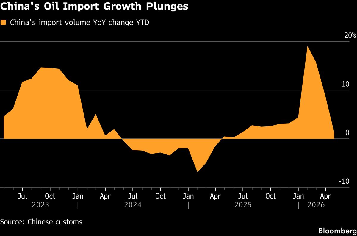 China’s Exports Surge Tops Forecasts as AI Propels