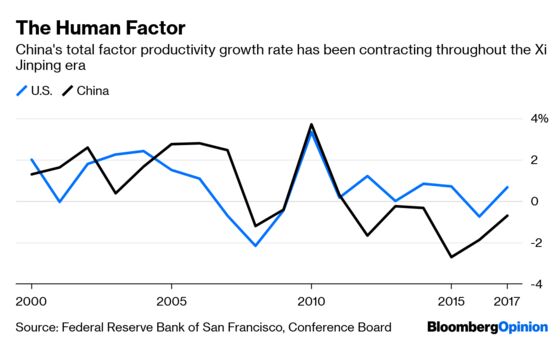 China Could Outrun the U.S. Next Year. Or Never