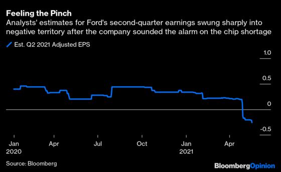 Carmakers Don't Deserve Special Chip Treatment