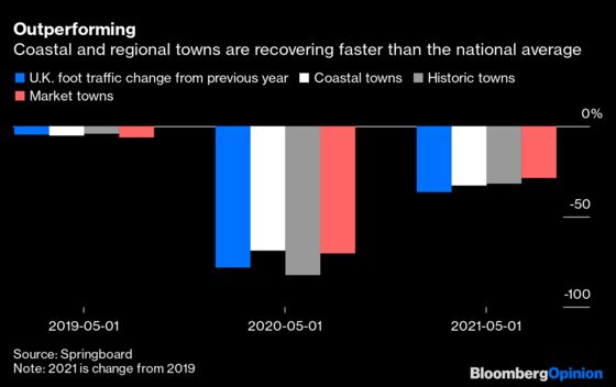 Britain’s Lockdown Legacy? The Revival of Smaller Towns