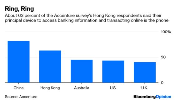 Hong Kong’s Ripe for the Virtual Banking Wave