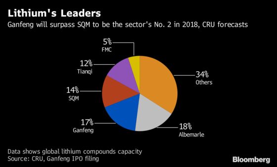 The Battery Boom Has Created a New Lithium Superpower in China