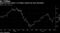 Apple has been below a 13-figure market cap since November