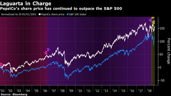 Pepsi Gets a Pass as Shares Rise Despite Weak Profit Outlook