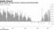ECB smashed through previous corporate bond-buying highs
