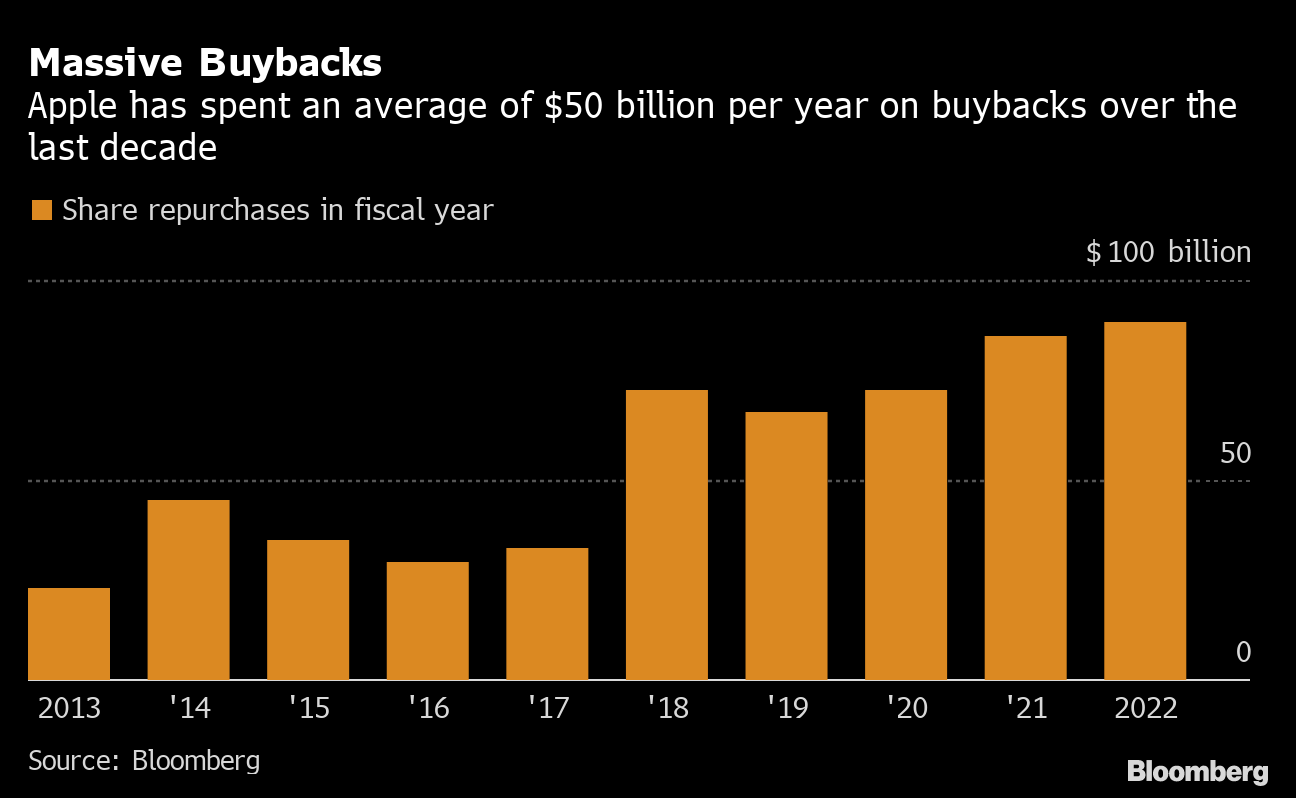 apple buyback offer