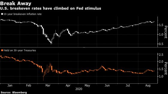 Bond Veteran Calls Time on Longer Treasuries as Inflation Looms