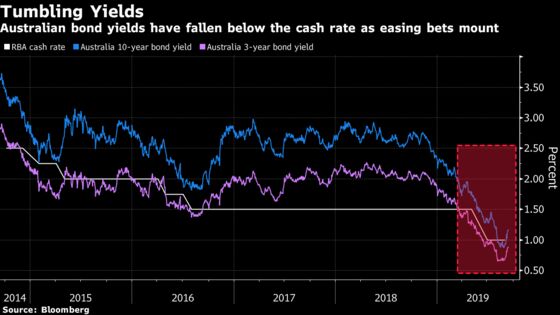 Aussie Jobs Data Set to Send Traders on Fresh Bond-Buying Binge