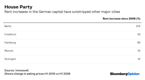 Berlin's Property-Owning Classes Are Under Attack