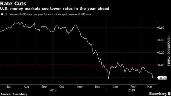 Kashkari Says Yield Curve Suggests Fed Is Close to Neutral Rate