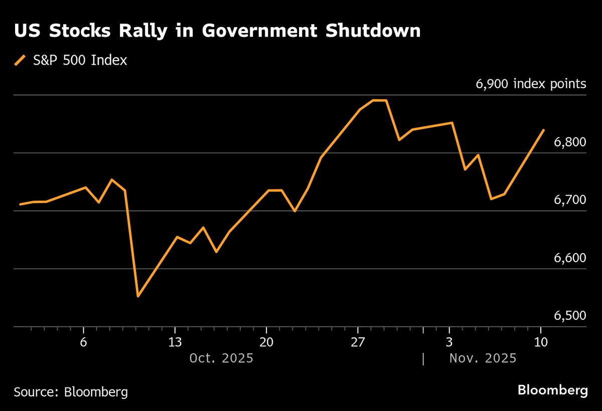 ⚫️ BLOOMBERG: Ottimismo per le azioni asiatiche dopo segnali di fine blocco del governo USA