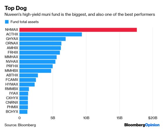 Drama Erupts in the Tiny Corner of High-Yield Munis