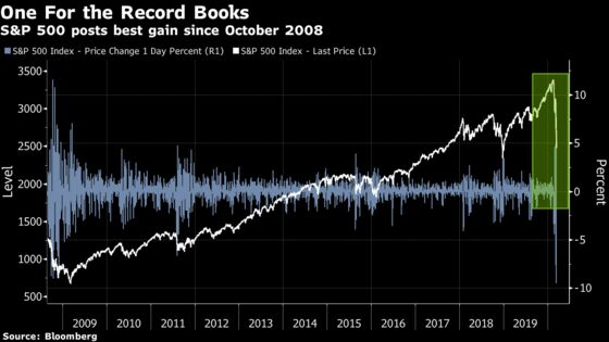 Years Going Past in a Day for S&P 500 Traders in History’s Grip