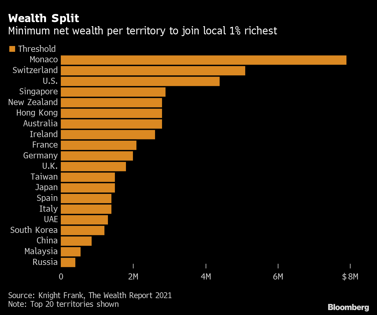 Countries Around the World Ranked by the Net Worth of Their