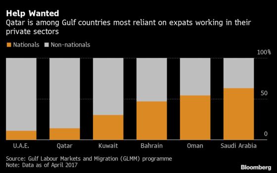 Qatar’s Next Gambit After World Cup? Convincing Expats to Stay