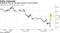 Greenback rises as Fed eases concern on low inflation