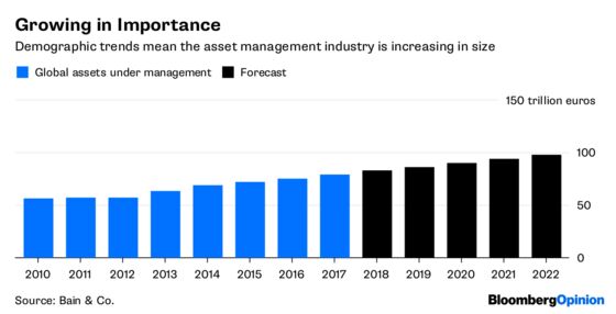 Banks Get Stress Tested. So Should Asset Managers.