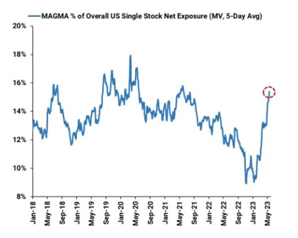 relates to AI Is Becoming the Stock Market’s Answer to Everything