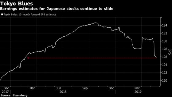 Japan's Gloomy Profit Outlook Is Holding Foreigners Back