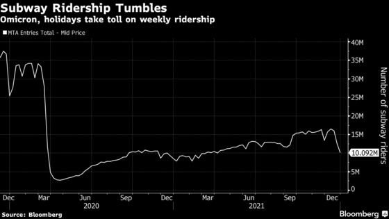 NYC Commuting Delays Pile Up With 20% of Subway Drivers Out Sick